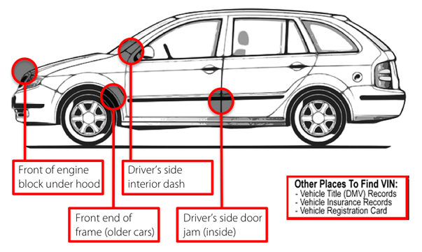 Where to find P – Series VIN